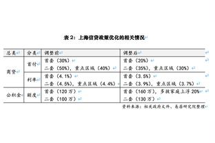 扬科维奇谈亚洲杯名单：每天的训练和热身赛都会给我们一些答案